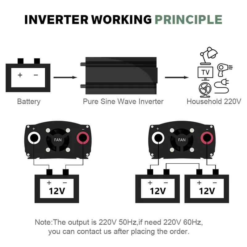 SMARAAD 5000W 12V 24V 48V DC t - Pure Sine Wave Inverter 5000W 48V 220V recension och pris
