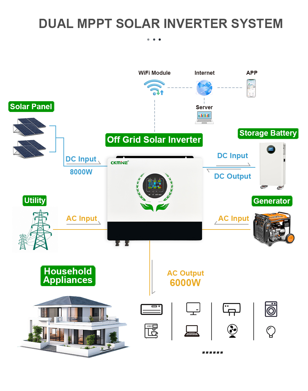 Good Quality 6KW Hybrid Input  - Off Grid Solar Inverter 48V 6000W recension och pris