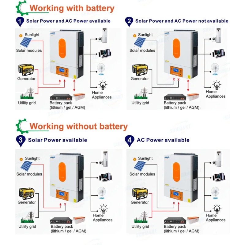 [Best Selling]6000W 48V Hybrid - Off Grid Solar Inverter 48V 6000W recension och pris