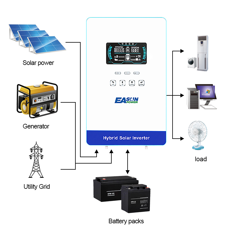 EASUN POWER 4000W Solar Invert - Grid Tie Inverter Limiter 2000W recension och pris